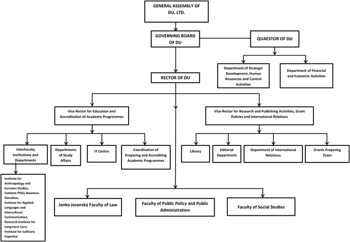 Structure DU